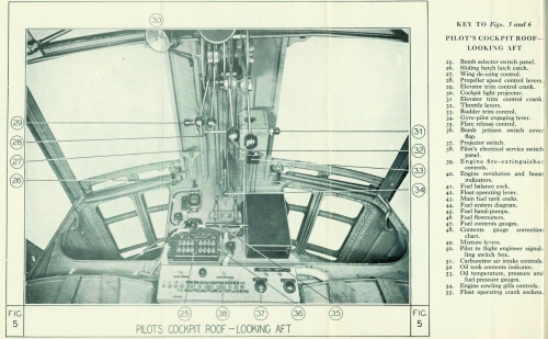 Les commandes de gaz et de pas d'hélice sont situées entre les pilotes, au niveau de leurs têtes. 